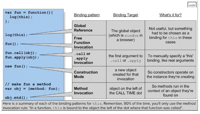 JavaScript “This”. JL's Coding Bootcamp Journey #3 | by Lim | Medium