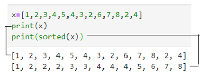 Python Programming — Important Concept- Part_8 | by Chandradip Banerjee ...