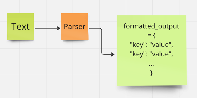 JSON parser