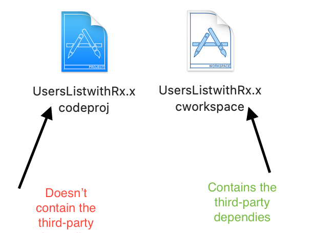 Including third-party libraries in your Swift project using Cocoapods ...