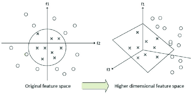 Linear and Non-Linear Decision Boundaries in Machine Learning | by ...