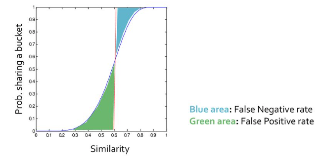 mining massive datasets Stanford paper visual