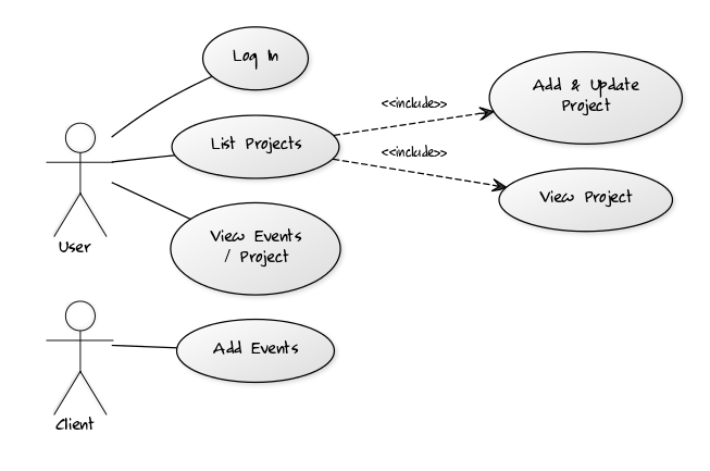 Python’s way of cleaner architecture | by Arshad Ansari | Medium