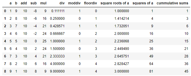 Numpy cheat-sheet for basic MATH and STATS | by Yashwanth | Medium