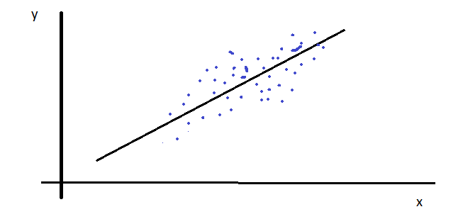Classification of Machine Learning Algorithms: Linear Regression ...