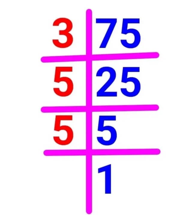 Factors Of 75 Mahipal Singh Medium what-is-33-of-30000