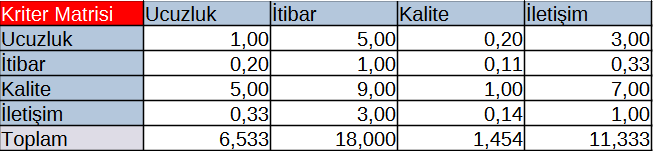 Sütun Toplamları