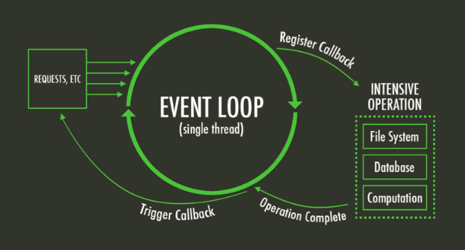 asynchronous-adventures-with-node-js-by-priyesh-saraswat-codeburst