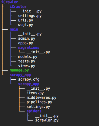 How to use Scrapy with Django Application | by Ali Oğuzhan Yıldız | Medium