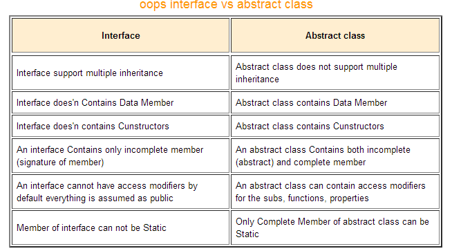 Interface, Abstract Method And Abstract Class In Java - That's_rushi ...
