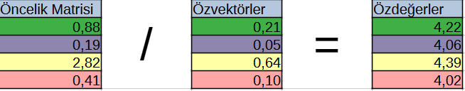 Özdeğer Matrisi