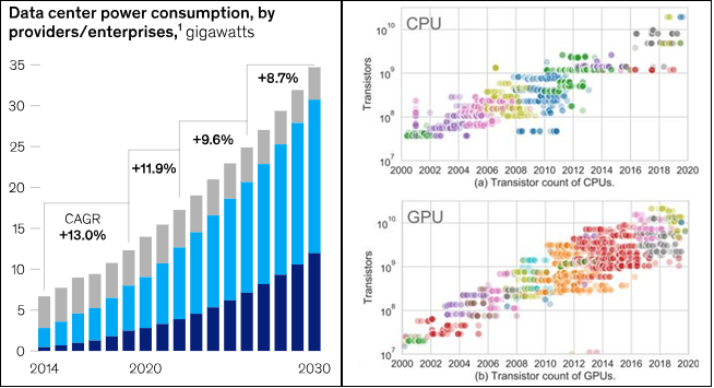 Why We Invested in NovoLINC to Revolutionize Thermal Interface Solutions for Next-Generation AI…