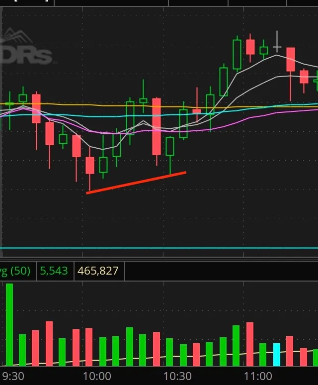 Bullish Example 1 (B): 10/21/25 672C