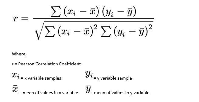 CORRELATION. The relationships between the variables… | by Kübra Nur ...