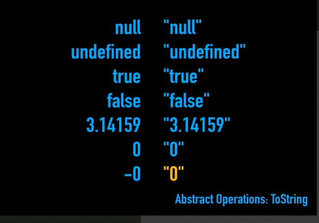 Coericion in javascript coericion is implicty type conversition that ...