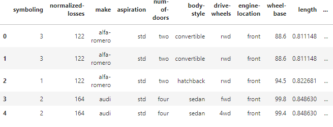 Intro to Exploratory Data Analysis(EDA) with python. | by Odeh ...