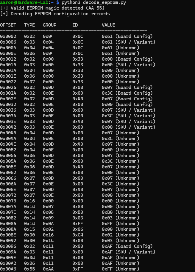 Decoded EEPROM Data