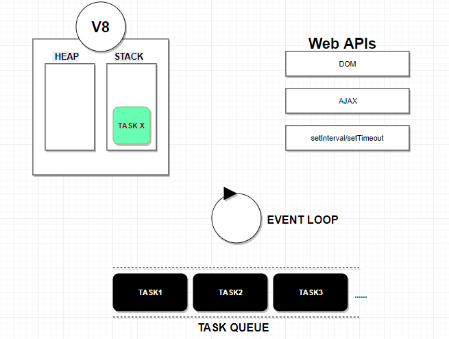 How does event loop work in JavaScript? | by Vishal Gulati | Medium