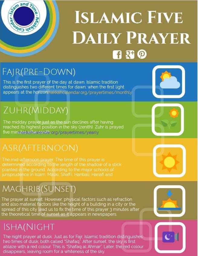 Islamic Five Daily Prayer. Prayer times refers to times when… by