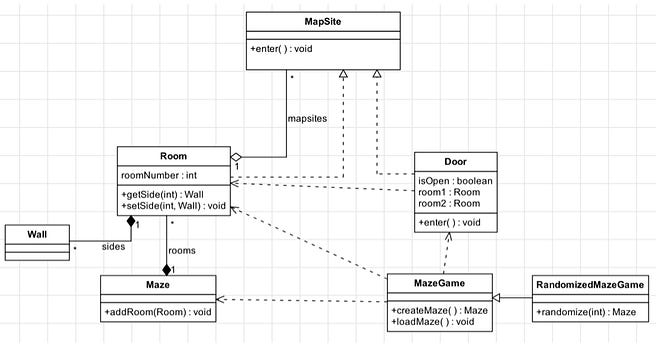 Best edX course to learn Software architecture and design