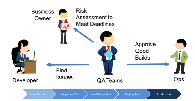 Release Risk Assessment Still a Challenge for QA Teams | by Balaji Siva ...