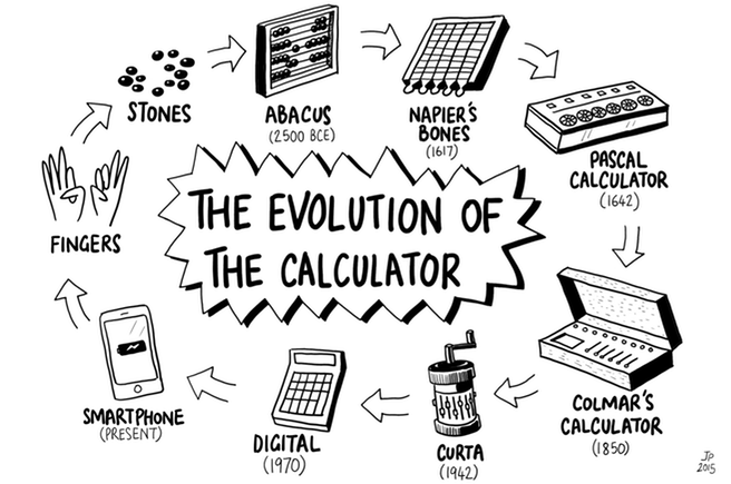 Designing a calculator-Why are we stuck with the standard calculator  design? | by Aneetta Davis | Medium