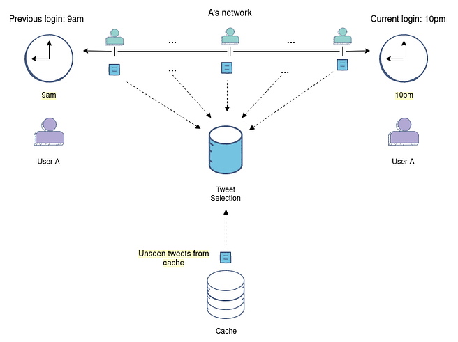 best System Design Course for Machine Learning