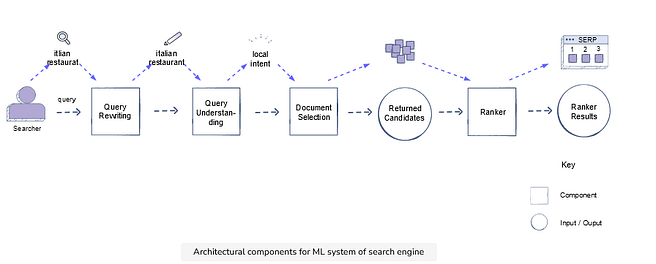 best course for Machine Learning Interview
