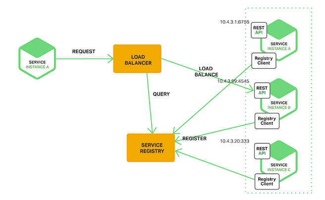 Top 10 Microservice Design Patterns for Experienced Developers