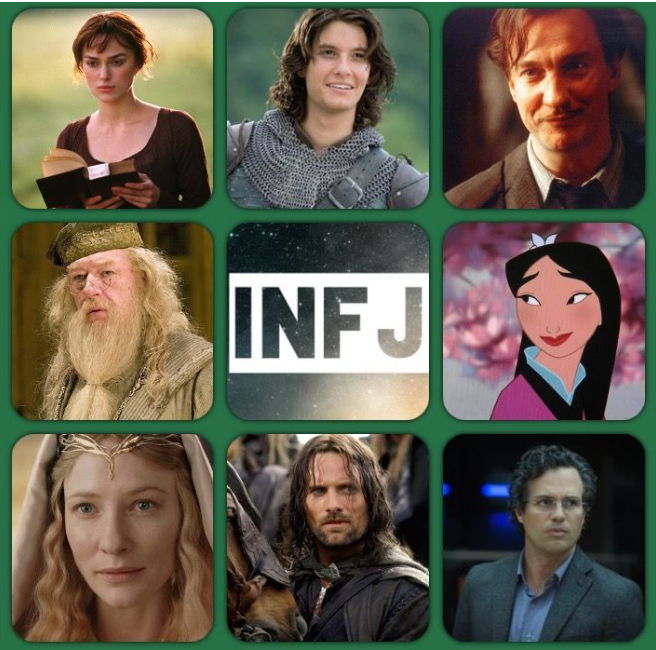 Fictional Character MBTI