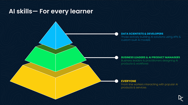 Why You Should Learn AI Engineering?