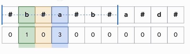 Manacher’s Algorithm