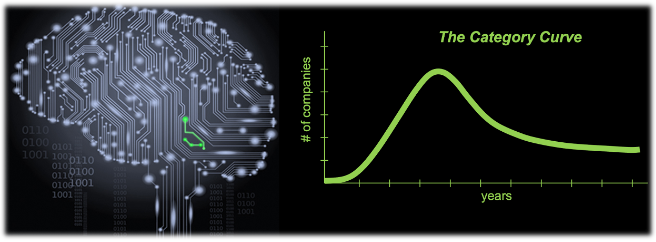 What is Category Design?. And Why Is It Critical to Your Strategy… | by ...