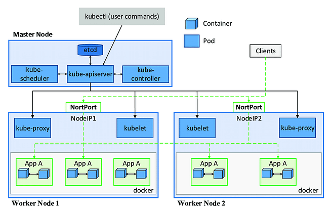 5 Best Udemy Courses to Learn Kubernetes