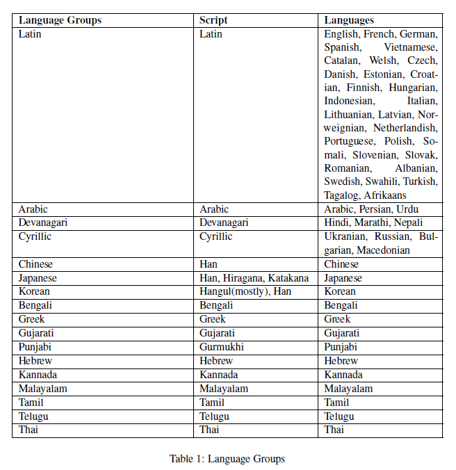 A Machine Learning-Based Approach for Detecting Languages in Documents ...