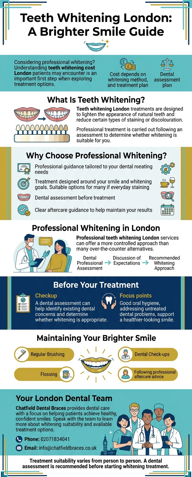 Teeth Whitening London: A Brighter Smile Guide