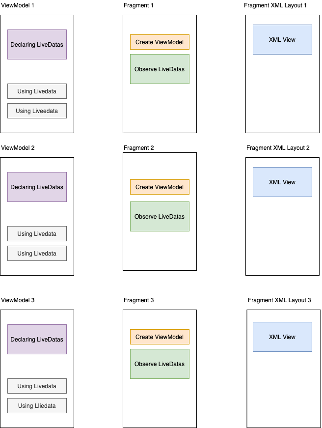 Create Reusable Android MVVM Components | by Teresa Jiménez Arreola ...