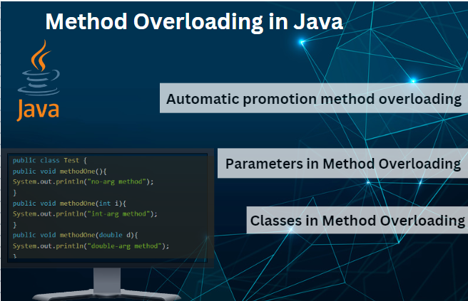 Method Overloading Program in Java