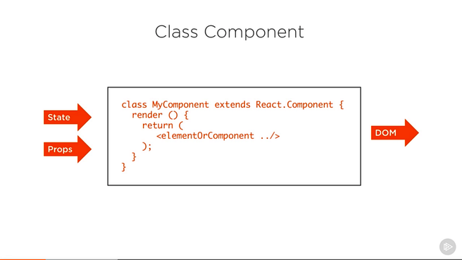 Best React course on Pluralsight for beginners