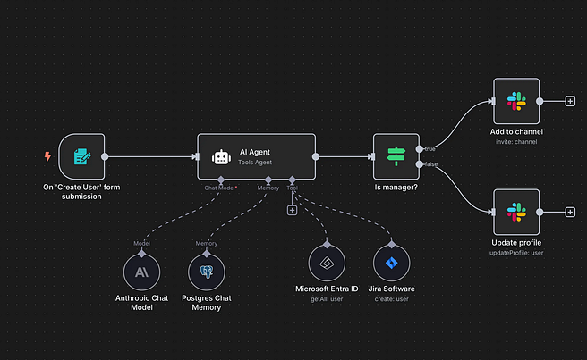 I Tried 20+ n8n Udemy Courses: Here Are My Top 5 Recommendations