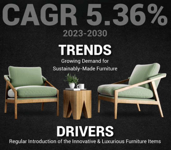 Furniture Market Growth Forecast to 2030 by Oliviajohnson Mar