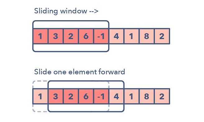 best course to learn Coding interview patterns