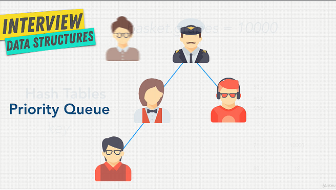 best course to learn Data Structure and Algorithms for Interview