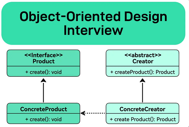 Review — Is ByteByteGo a Good Place to Learn Object-Oriented Analysis and Design