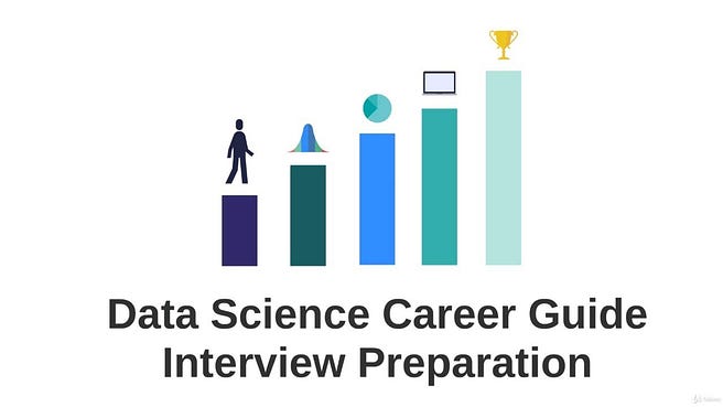 best course for Data Science Interviews