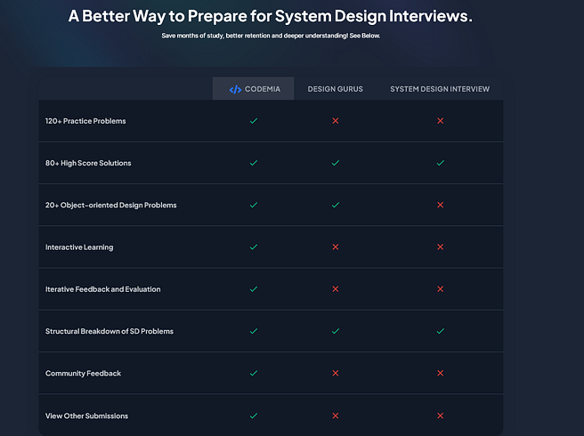 How to Crack System Design Interview with Codemia.io?