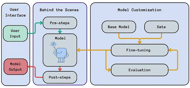 I Tried 15+ LLMOps Courses on Udemy: Here are My Top 5 Recommendations