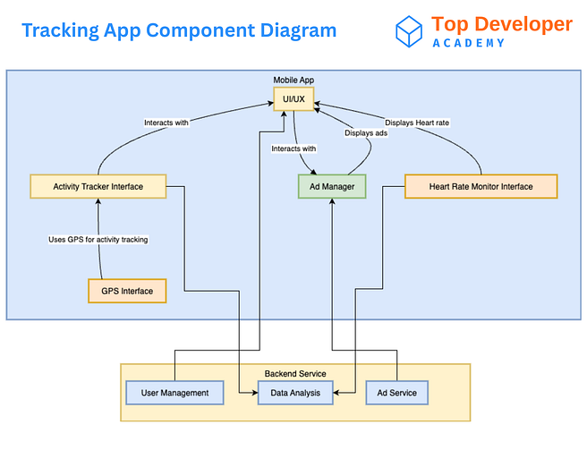 Review: Is The Complete Software Architecture Training by Michale Pogrebinsky Worth It?