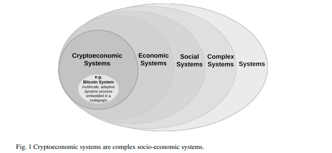 An Introduction To: “Foundations of Cryptoeconomic Systems”