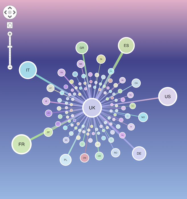 Graph Database Visualization